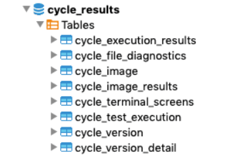 Database Tables created