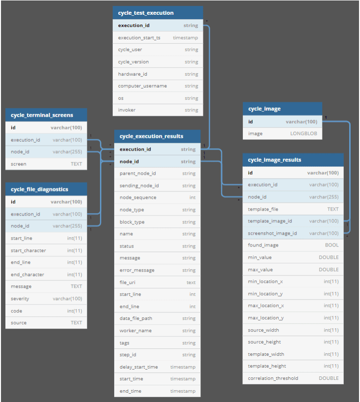 JDBC Data store ERD